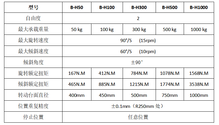 單軸變位機(jī)參數(shù).png